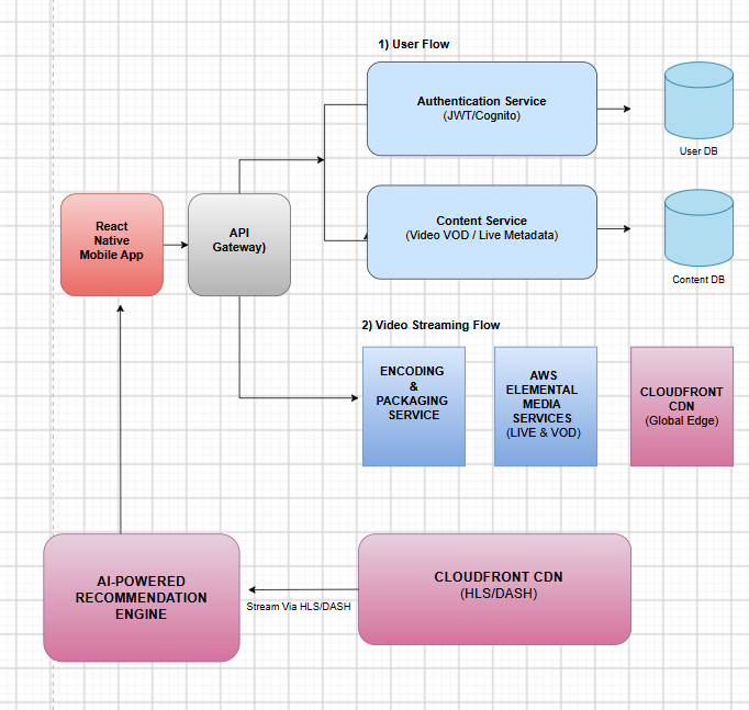 EdTech App page 2